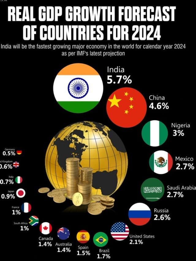 Top 5 Largest Economies in Asia