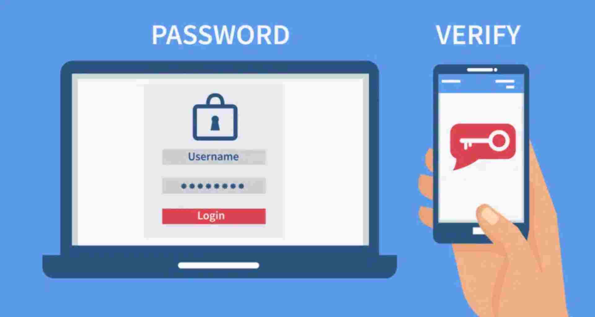 What Is Two-Factor Authentication