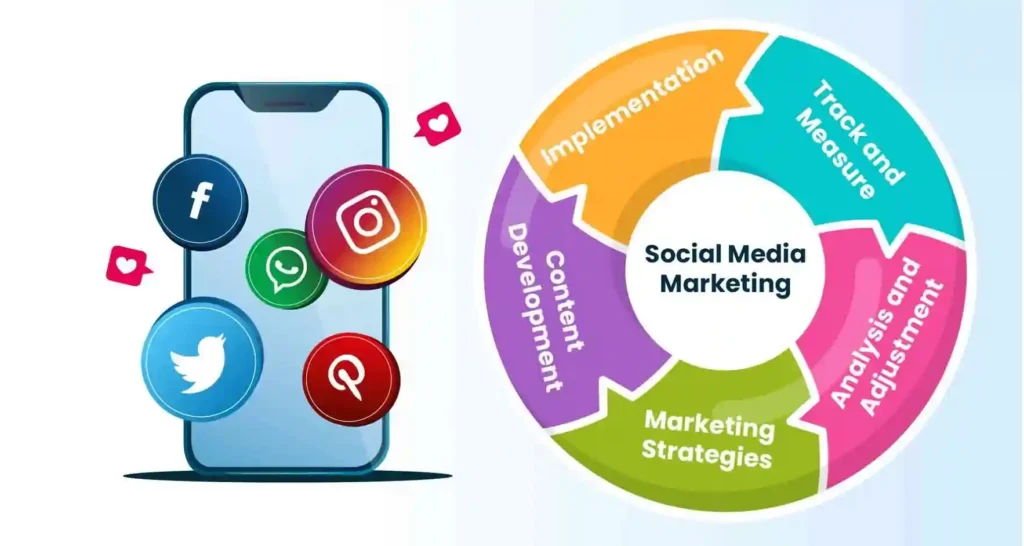 Social Media Growth Hacks Instagram, LinkedIn, YouTube Strategies